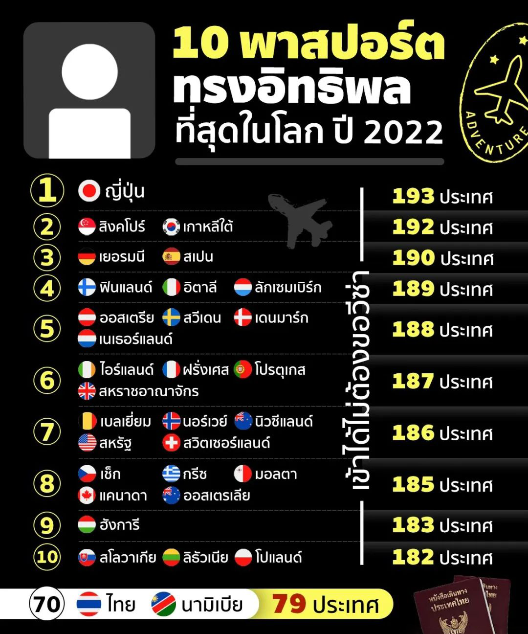 凯特尔星人：泰国等国家和地区的多个城市举办首届