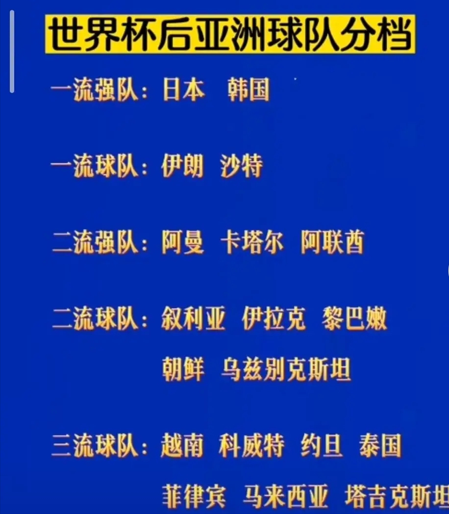 中国男足最近比赛_国足进入卡塔尔世界杯的机会有多大