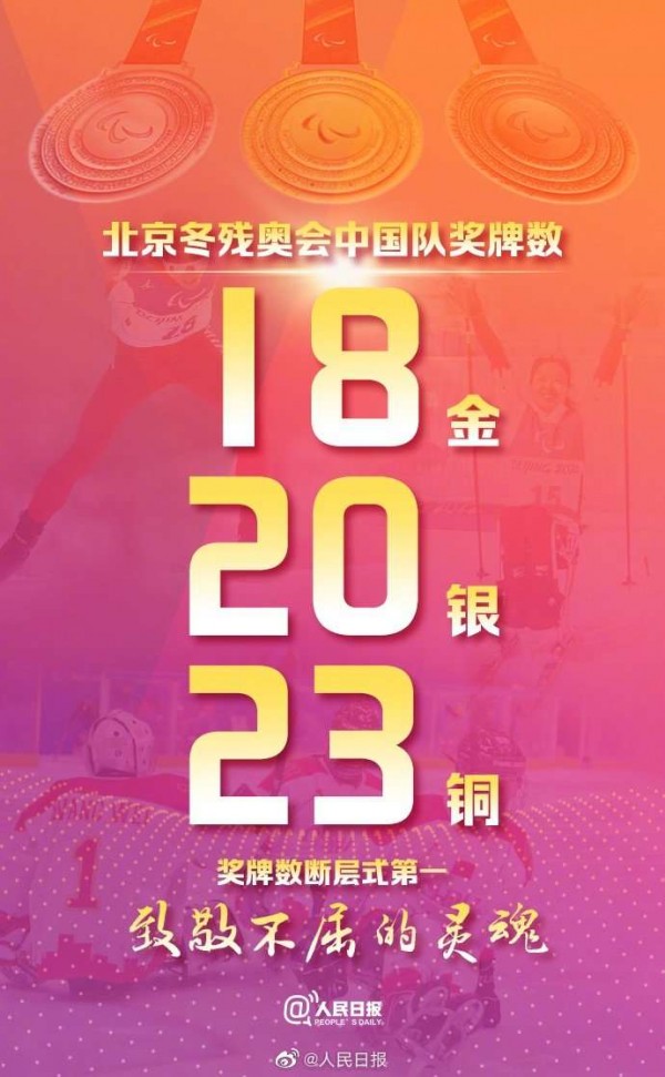 中国奖牌榜2021，中国体育代表团共获得5枚金牌