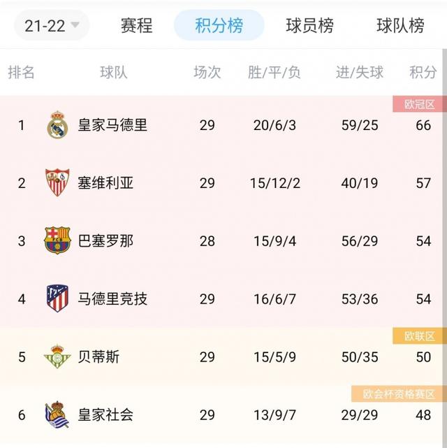 西甲联赛标志？西甲联赛积分榜新浪微博，A4组第1轮迎来一场焦点战