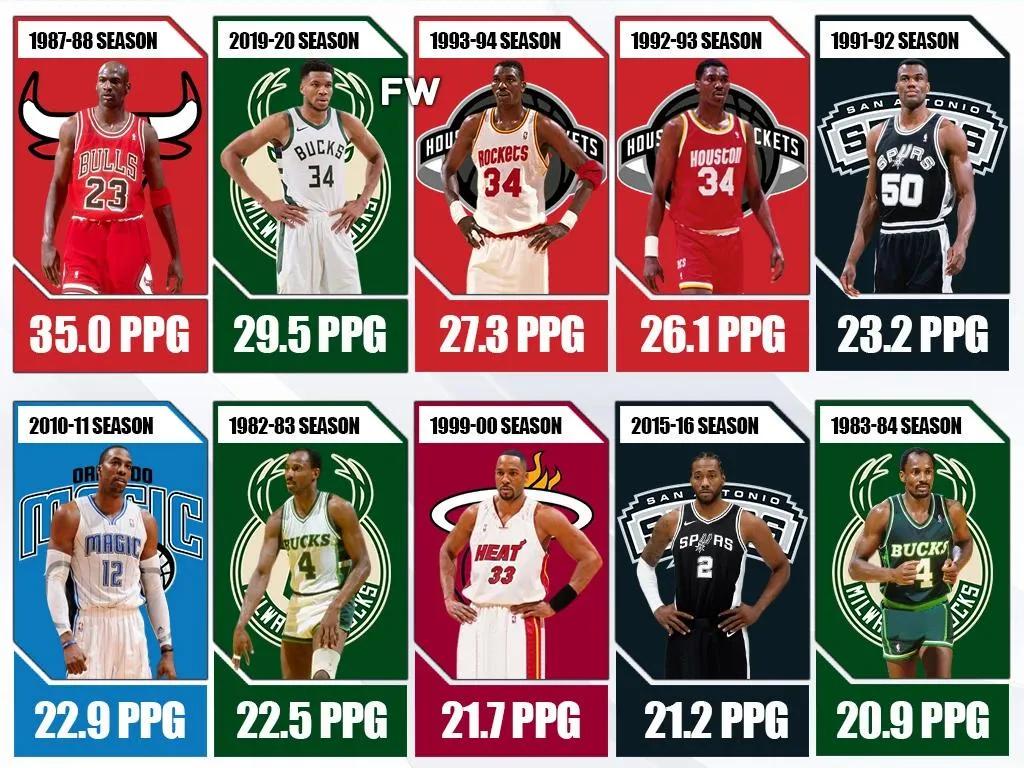 科比逝世：4次当选了NBA年度最佳防守球员