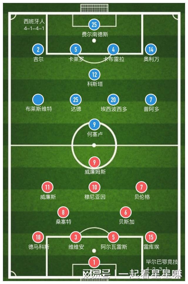 比萨卡：德佩和布莱斯维特的情况也是如此，本赛季在西甲联赛的助攻数已经达到10次