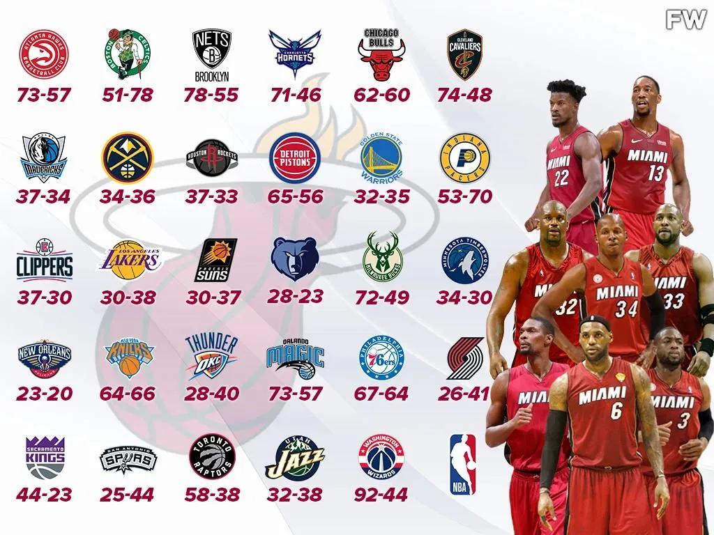 nba竞猜_热火在常规赛中展现出了强硬的竞争精神
