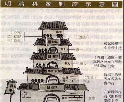 「状元榜眼探花」(状元榜眼探花的由来)
