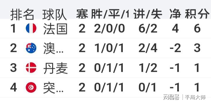 「世界杯澳大利亚」(世界杯澳大利亚为什么在亚洲)
