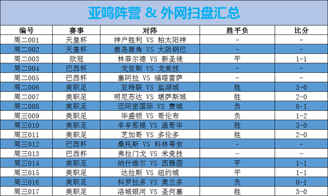 「沙佩科恩斯vs科林蒂安」(沙佩科恩斯vs科林蒂安比分结果)