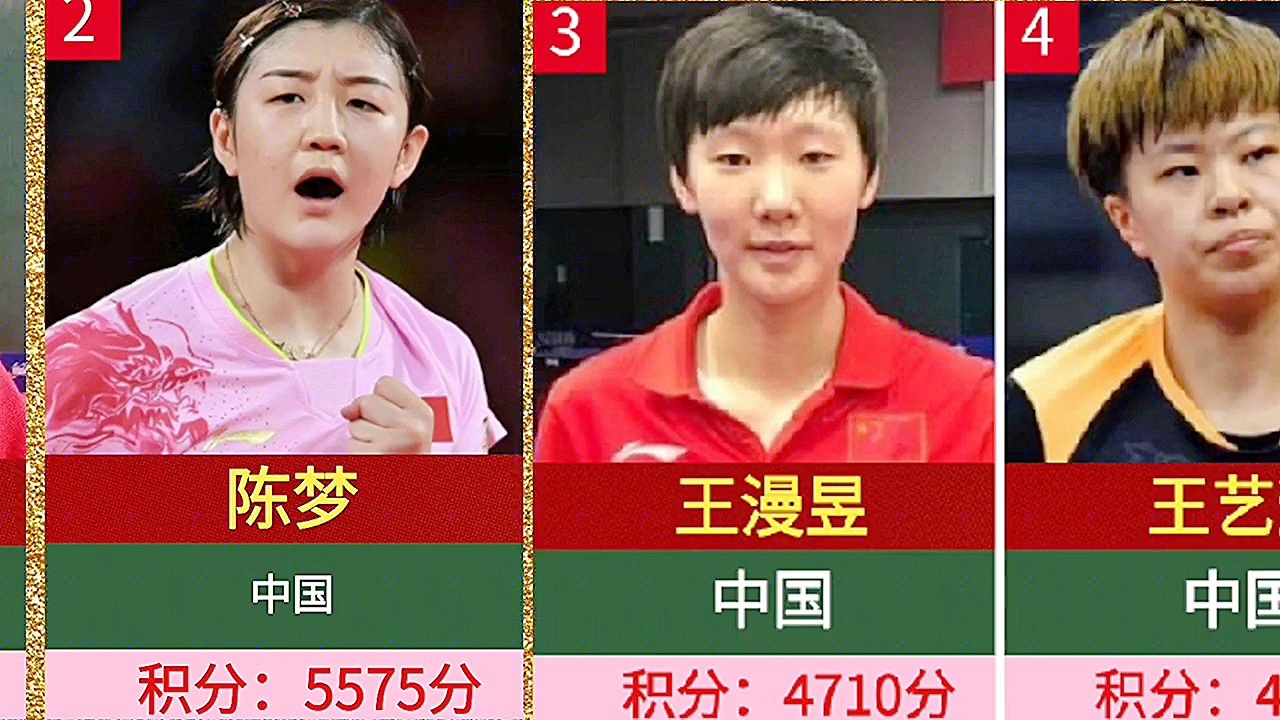 「乒乓球女单世界排名」(最新乒乓球世界排名)