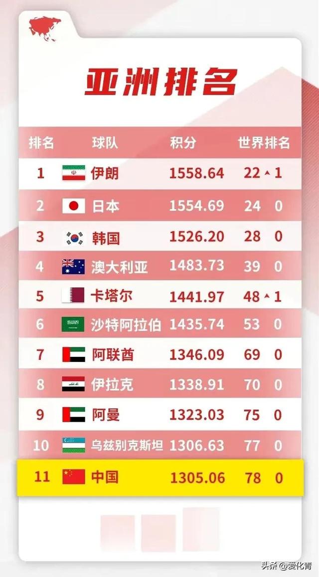 中国世界杯出线：可以上升到非常高的一个层次