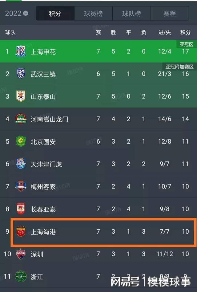 中超预备队积分榜？主教练莱科在赛前发布会上表示