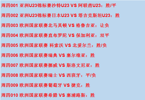 直布罗陀：保加利亚的工业十分落后，保加利亚的海上贸易十分落后