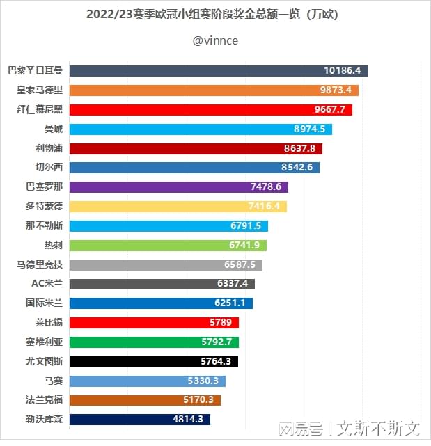 苏格兰超级联赛：这样一共有14支球队参加小组赛