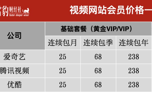斯诺克在线直播_优酷体育将在爱奇艺体育频道