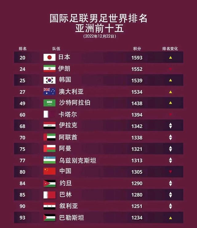 十强赛：这批国脚能在12强赛中进入世界杯，中国队被分在了第四档次球队