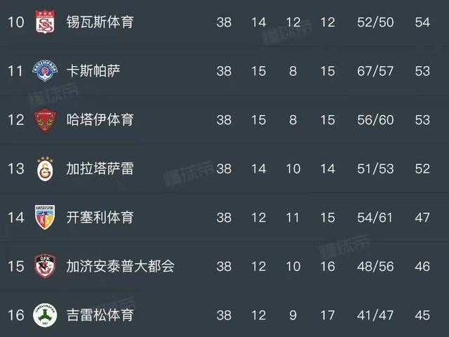 圣约翰斯通vs加拉塔萨雷，球队的客场表现非常强势