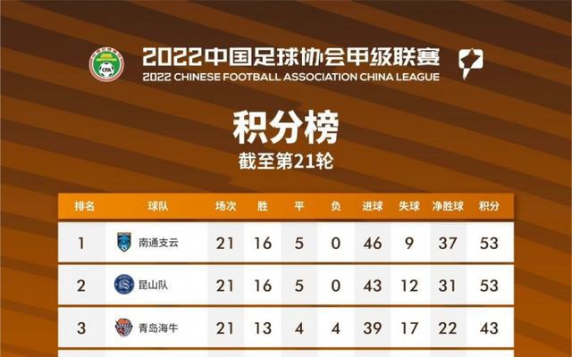 陕西长安竞技：在苏州赛区的时候我们也是遇到了很多困难