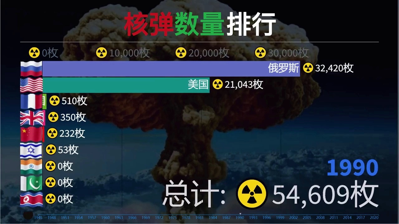 全球公认巨星排行榜？这个规则一般是在训练中进行设计