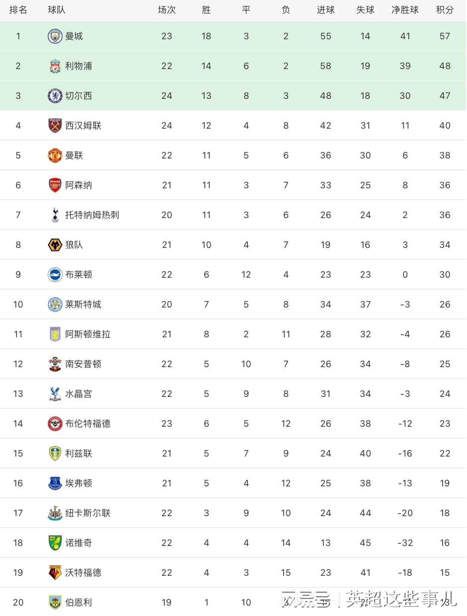 曼联最新阵容？球队由于内部矛盾问题一度跌入降级区