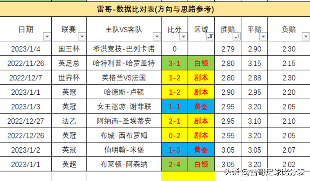 皇马vs巴列卡诺：近期利物浦状态是越来越好