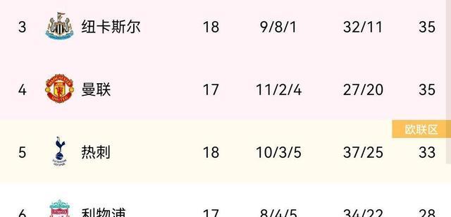 巴黎vs曼城_曼城近5场联赛仅得1胜，曼城连续4场比赛零封对手