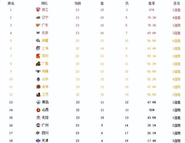 「西乙积分榜」(西乙积分榜新浪排名)