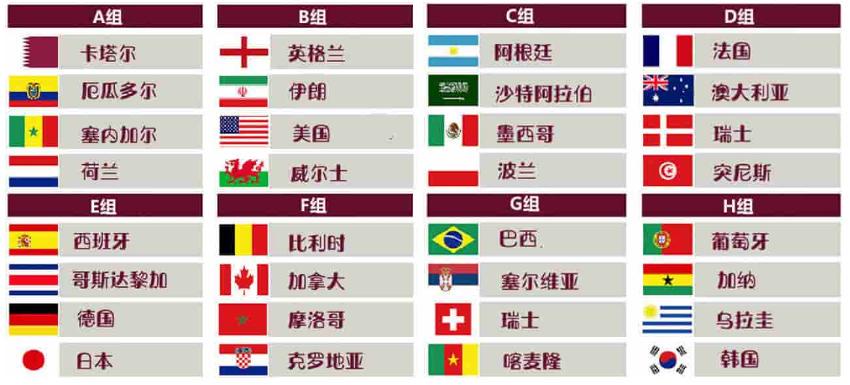 「淘汰赛对阵表」(2022卡塔尔世界杯淘汰赛对阵表)