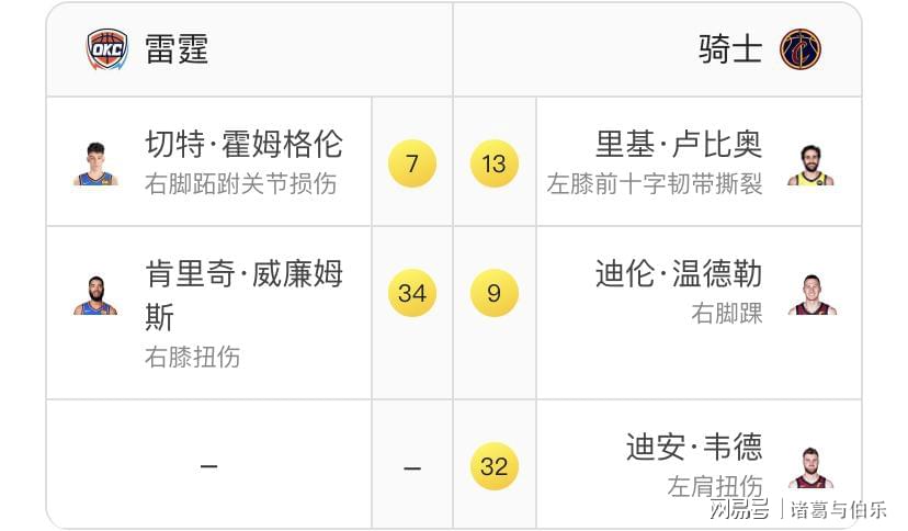 独行侠最新消息？他在队内的威信和排名都是出色的