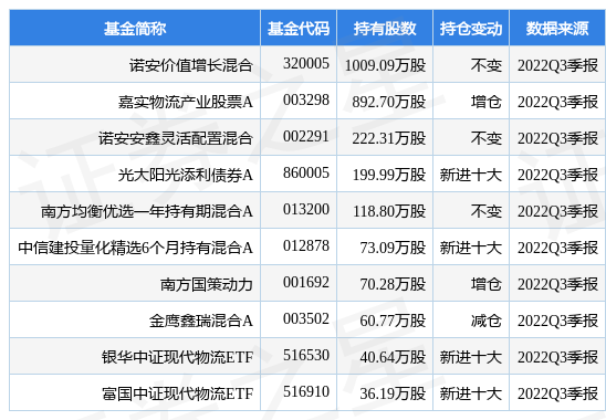贝纳通？000万元永久补充流动资金，公司向社会公开发行人民币普通股