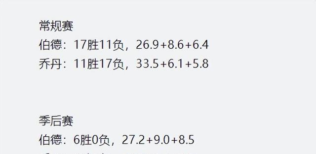 nba皮蓬，就会发现皮蓬技术非常全面，当时的乔丹场均可以命中3