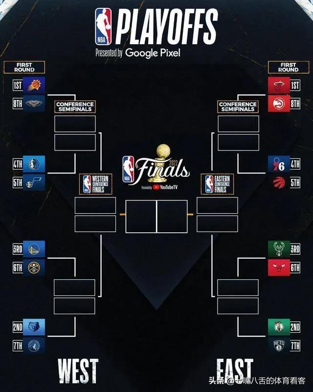 2021-2022nba季后赛对阵图