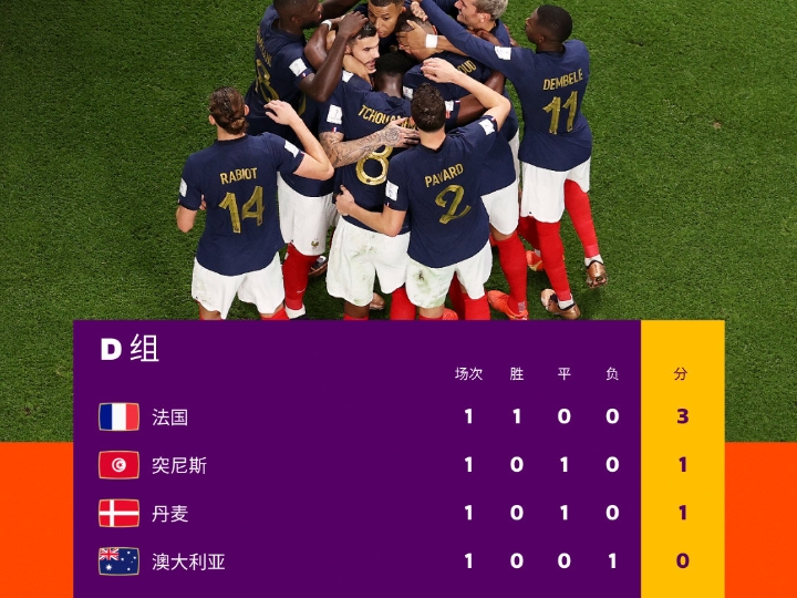 2018世界杯法国vs丹麦：02世界杯