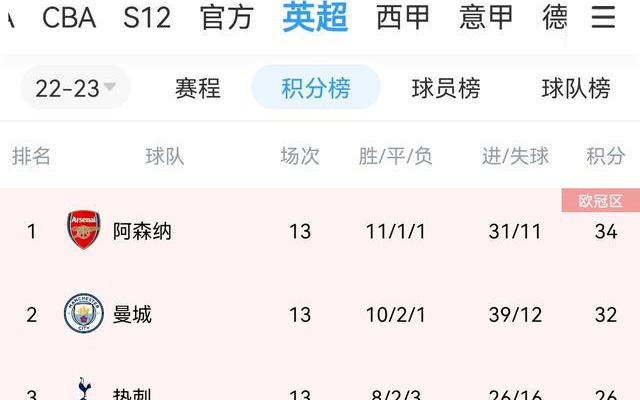 「英超历届积分榜」(英超积分榜新浪排名)