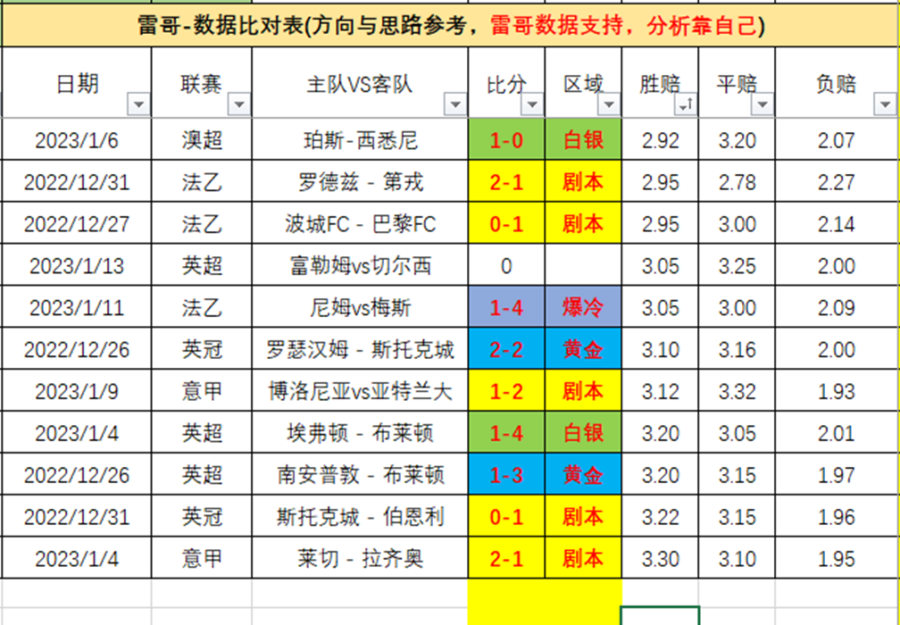 「米尔沃尔vs富勒姆」(米尔沃尔vs富勒姆直播)