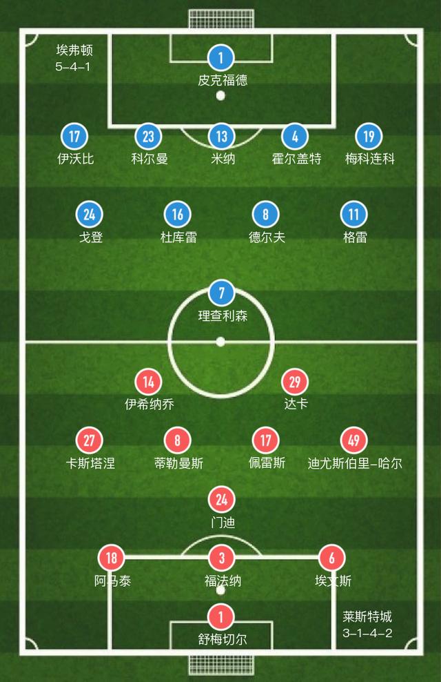 「霍尔特比」(霍尔特比nhl)