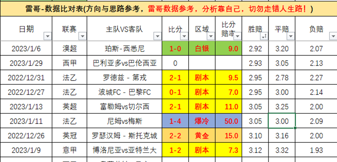「皇马vs奥萨苏纳」(皇马Vs奥萨苏纳)