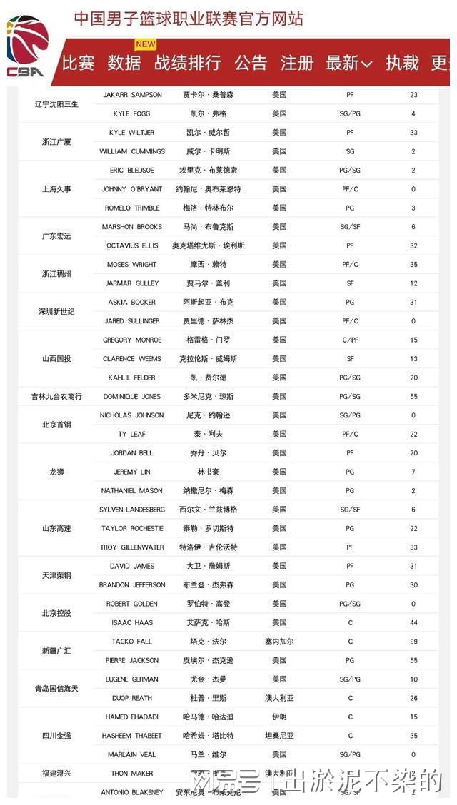 「今天cba战况」(cBA辽篮今天战况)