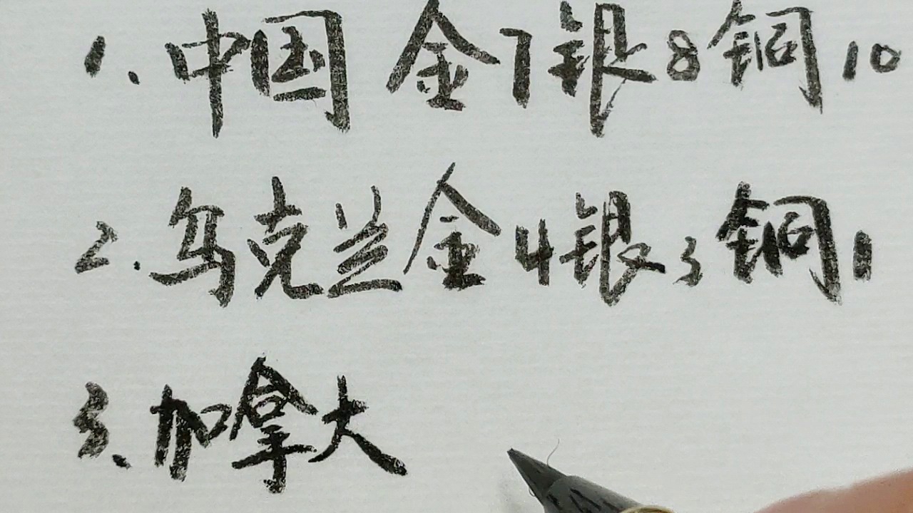 「残奥会金牌榜出炉」(残奥会金牌榜排名)
