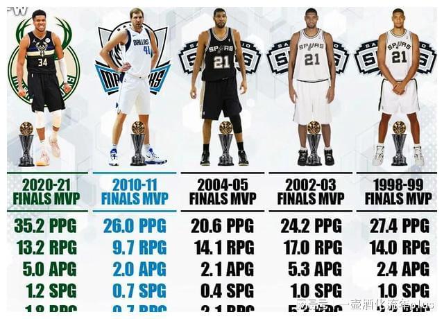 nba大前锋_库里是NBA历史上最强的射手