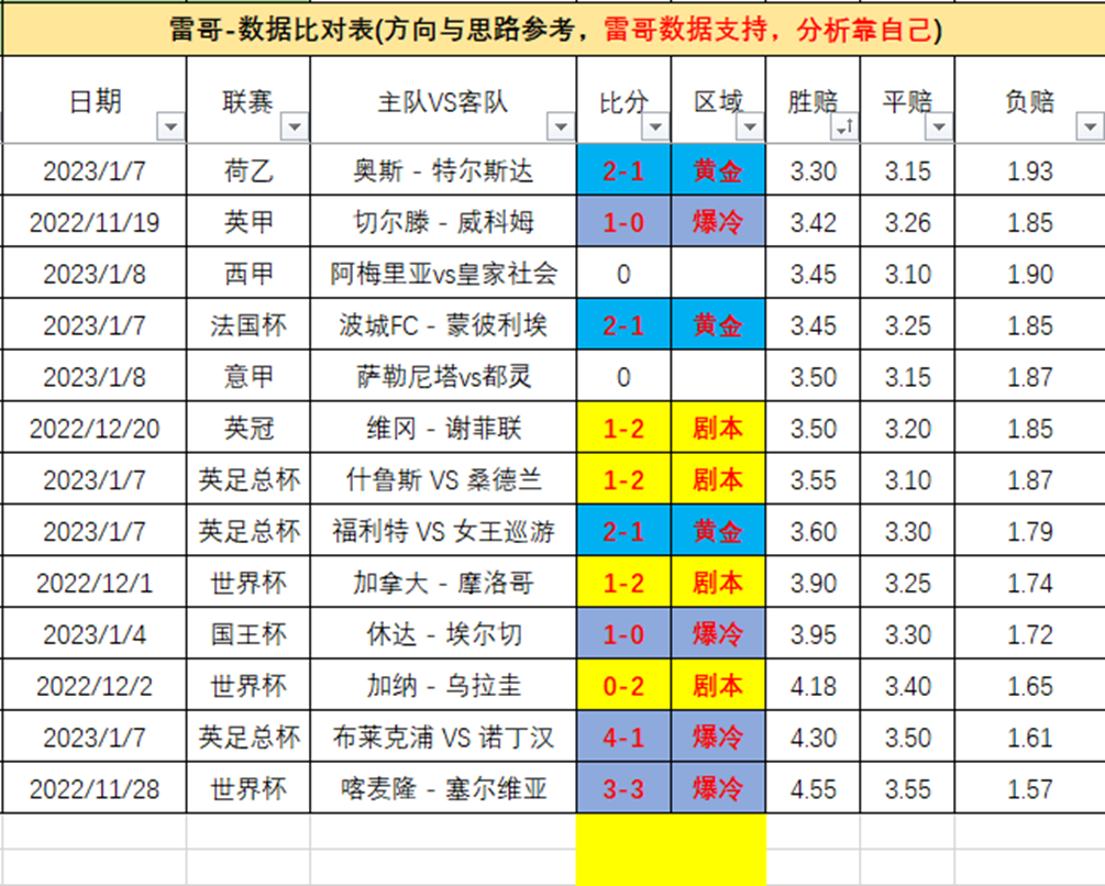 ac米兰vs拉齐奥，近4场赛事取得3胜1平连续得分的成绩