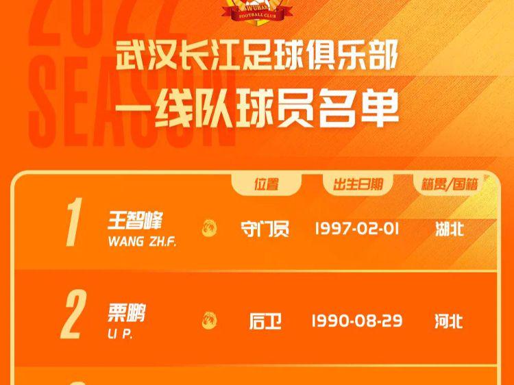 中超联赛新闻？维亚纳等外援均未出现在大名单中