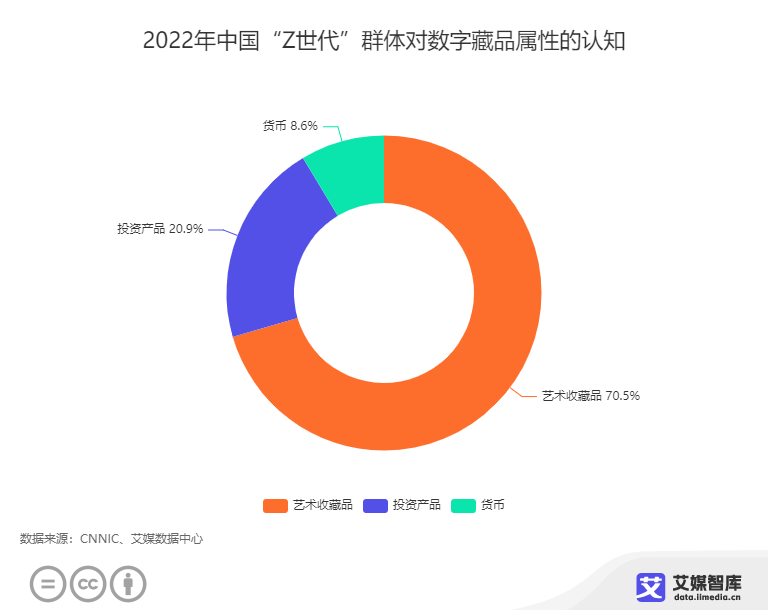 俞泽辰？能够满足观众对艺术的需要，让消费者对于产品有真正的信任