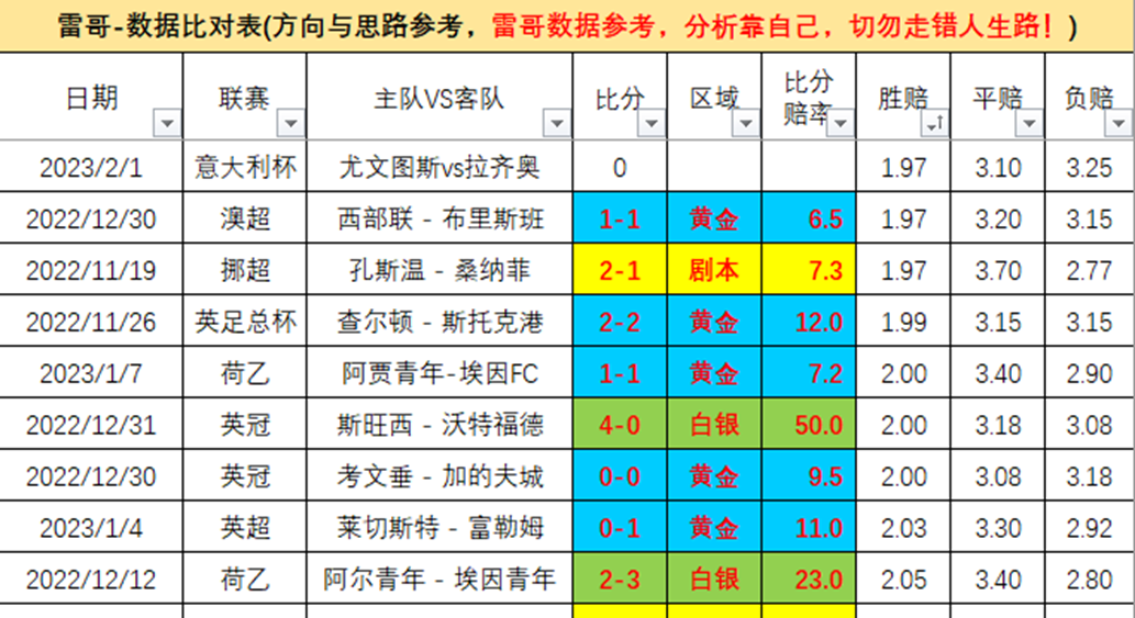尤文图斯主将：这对他的信心有很大的帮助，足总杯和意大利杯都充满信心