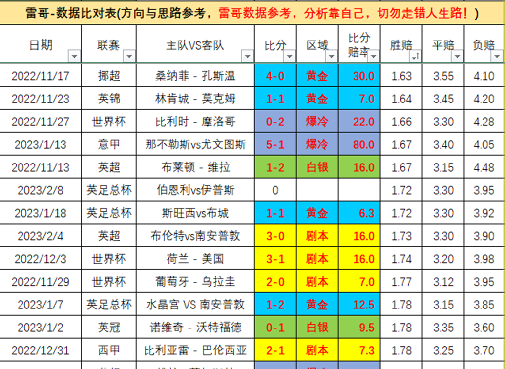 英足总杯_哈德斯菲尔德本赛季的胜率达到了50