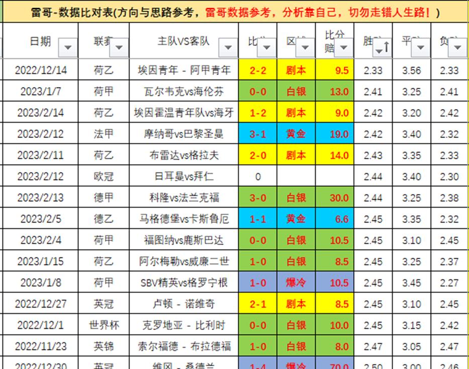 热刺vs狼队：近3场比赛都未能取得胜利，球队近3场比赛2负1平