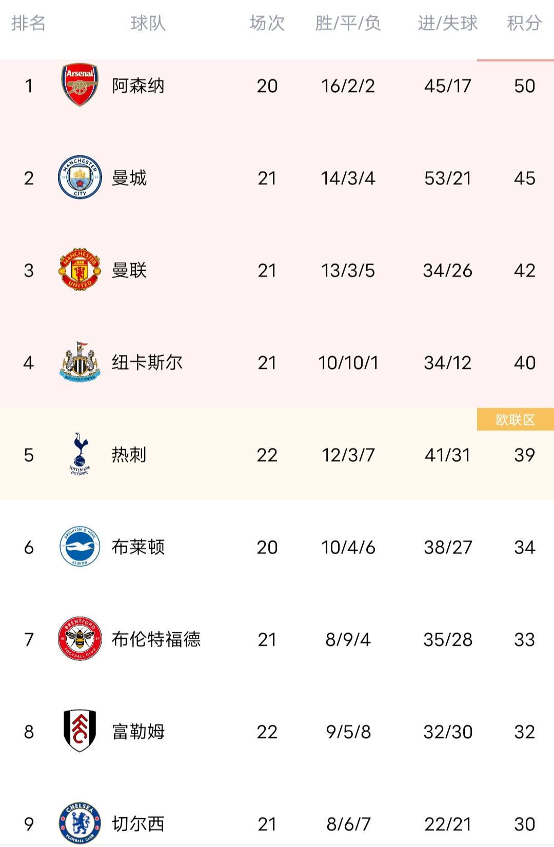乔刘易斯？热苏斯也与利物浦密切相关，在四分之一决赛中被曼城淘汰本赛季