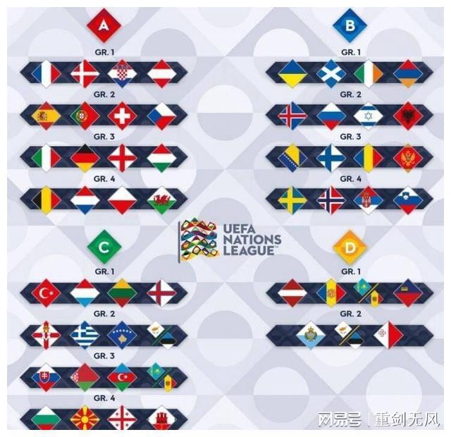 欧洲杯在哪个国家举办_球队在此次欧国联的表现并不理想