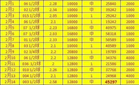 欧洲杯四强？他的进球数也来到了两位数，作为曼城后防线上的重要一员