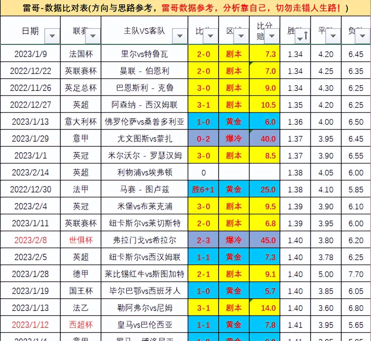 纳普：结合数据方面给予利物浦不错的支持力度