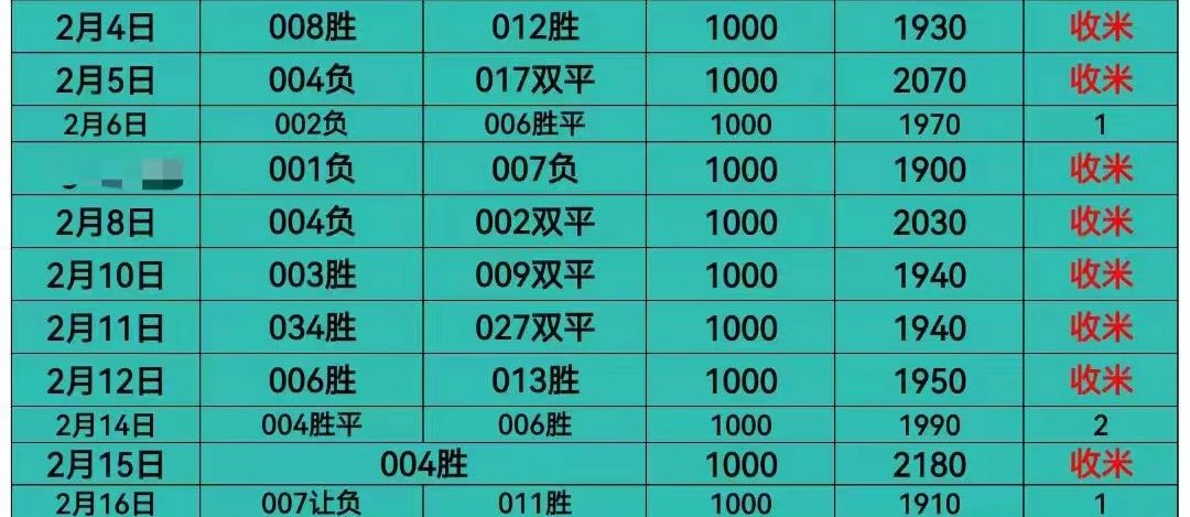 曼城vs切尔西：近3轮英超取得2胜1平，博德闪耀近6场联赛一共打进16球