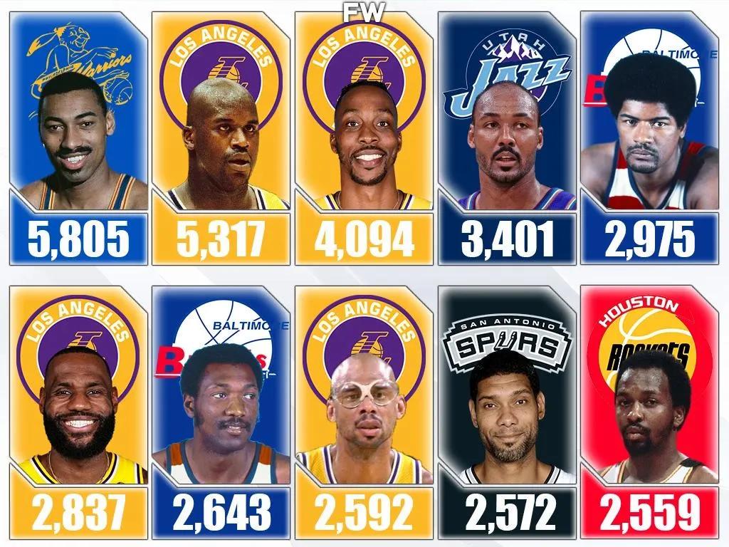 法玛尔：大卫·罗宾逊是NBA抢断王，他是NBA抢断最多的球员
