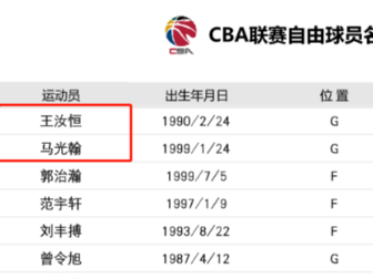 丁锦辉：王汝恒担任四川男篮主教练，迅速成为一名出色的球员